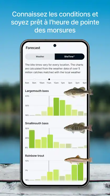 Capture d’écran Fishbrain montrant des conditions et prévisions de pêche